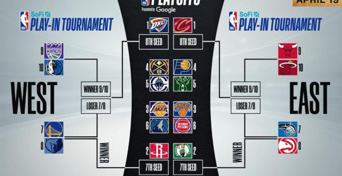 NBA’de Normal Sezon Sona Erdi, Play-In Başlıyor!