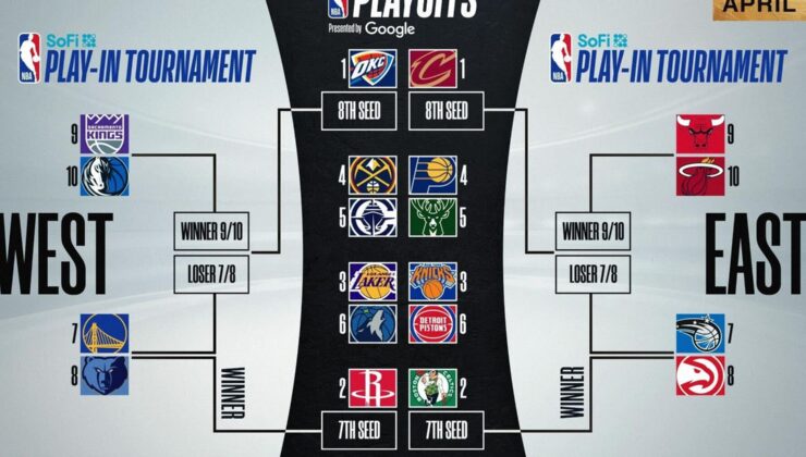 NBA’de Normal Sezon Sona Erdi, Play-In Başlıyor!