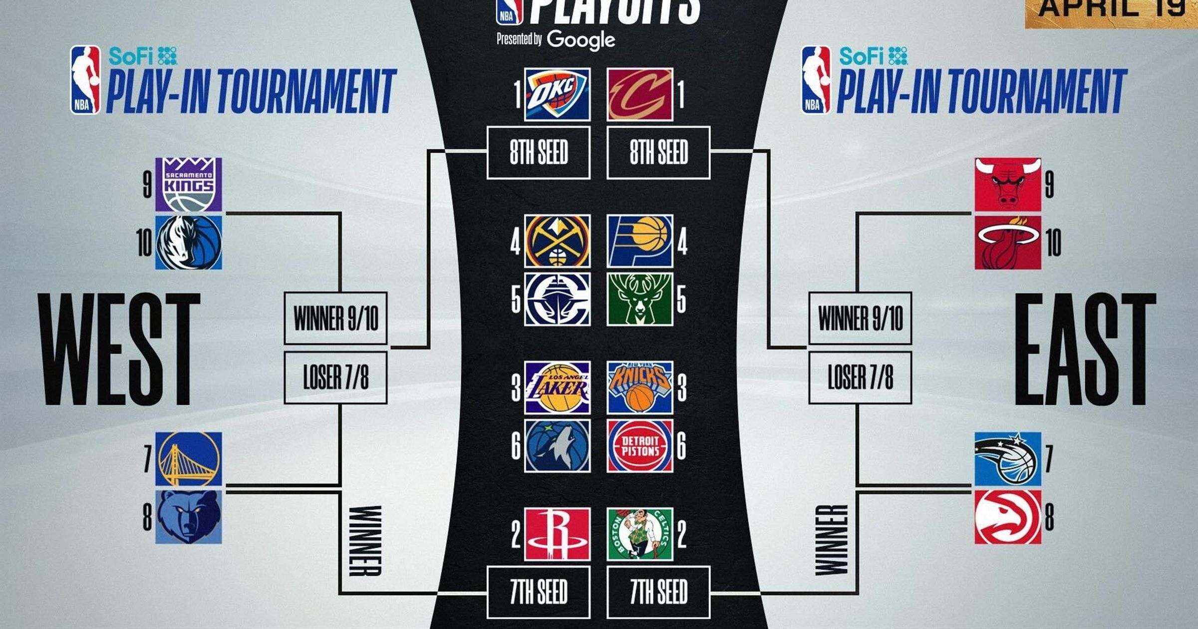 NBA’de Normal Sezon Sona Erdi, Play-In Başlıyor!